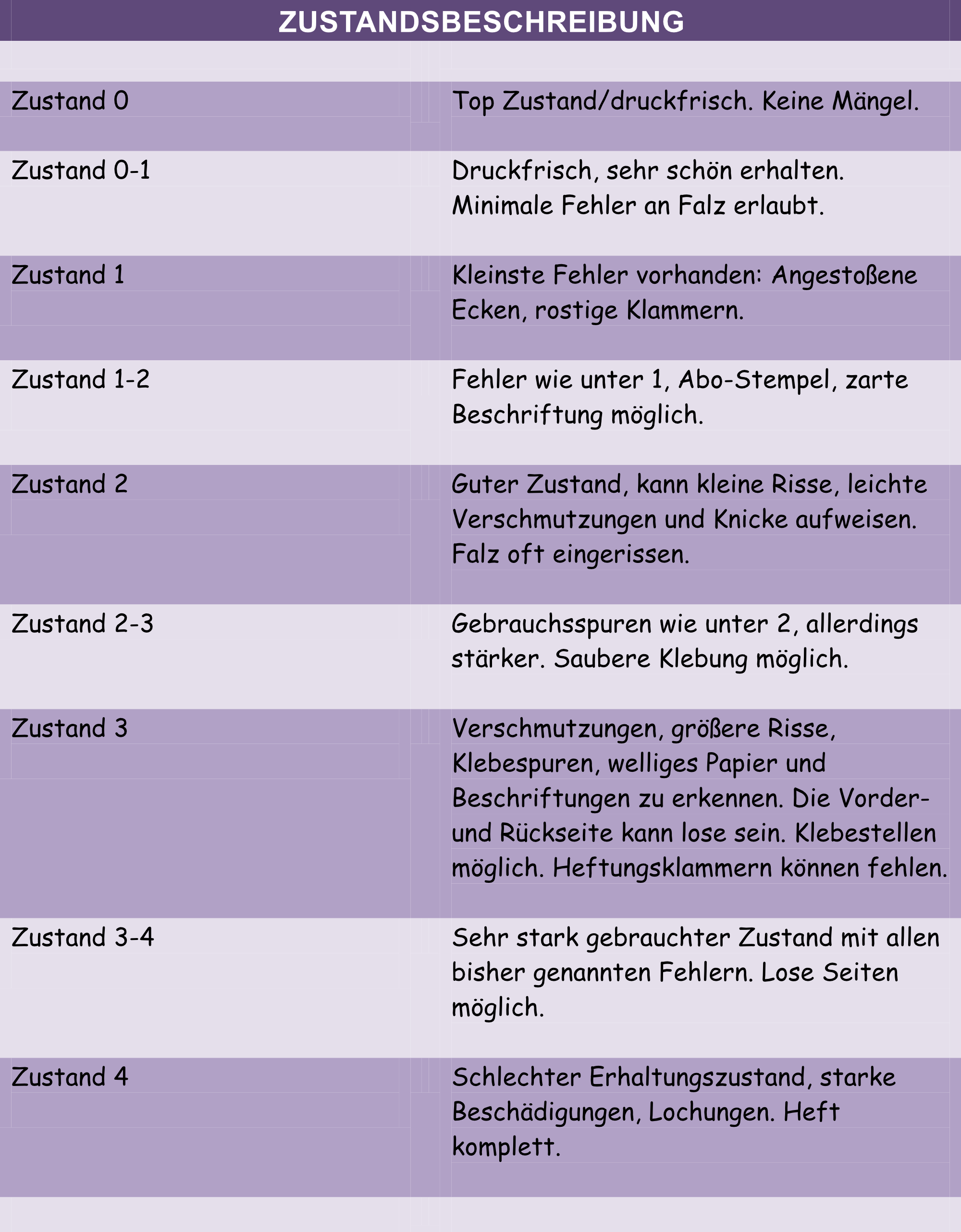 Zustandsbeschreibung bei Comics